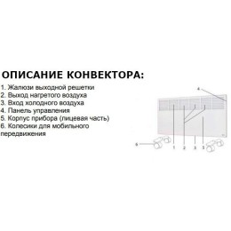 Конвектор РЕСАНТА ОК-2000 [67/4/4] 220-230В, 50Гц, крепление на стенку + на ножках , 1000/2000 Вт,